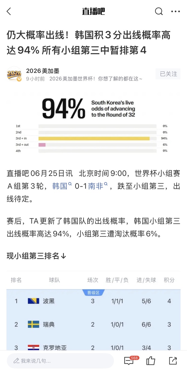 韩国出线概率94% 孙兴慜表情崩溃 维尼修斯3场4球1助 韩国出线概率94% 孙兴慜表情崩溃 维尼修斯3场4球1助