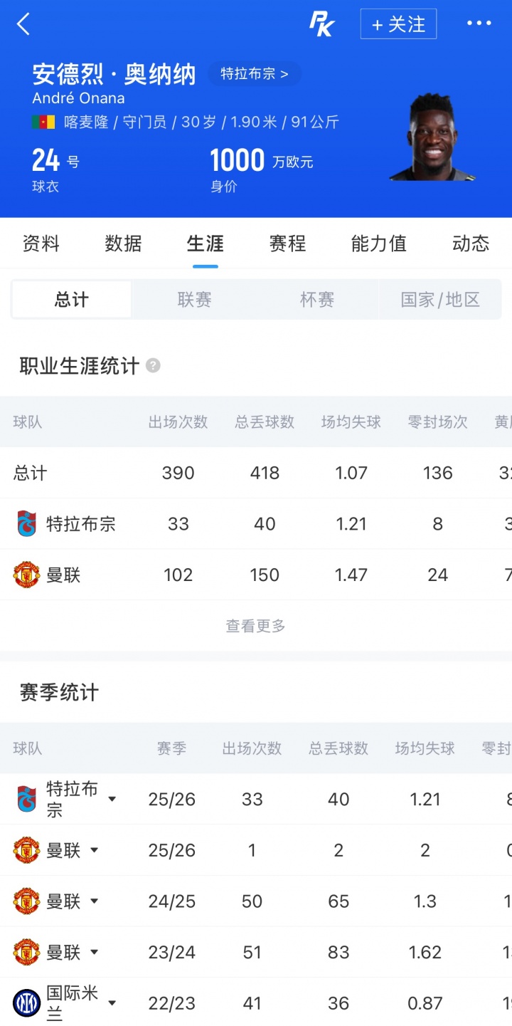 曼联与特拉布宗达成奥纳纳续租协议 律师审核合同 曼联与特拉布宗达成奥纳纳续租协议 律师审核合同