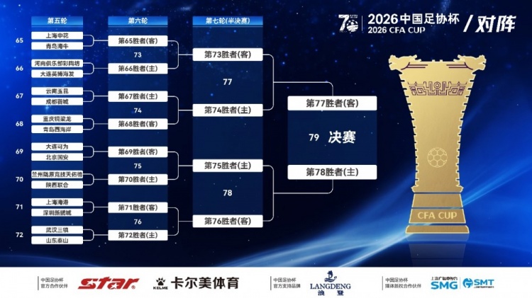 2026足协杯签位揭晓:中乙大连可为主场死磕国安 西北德比成看点