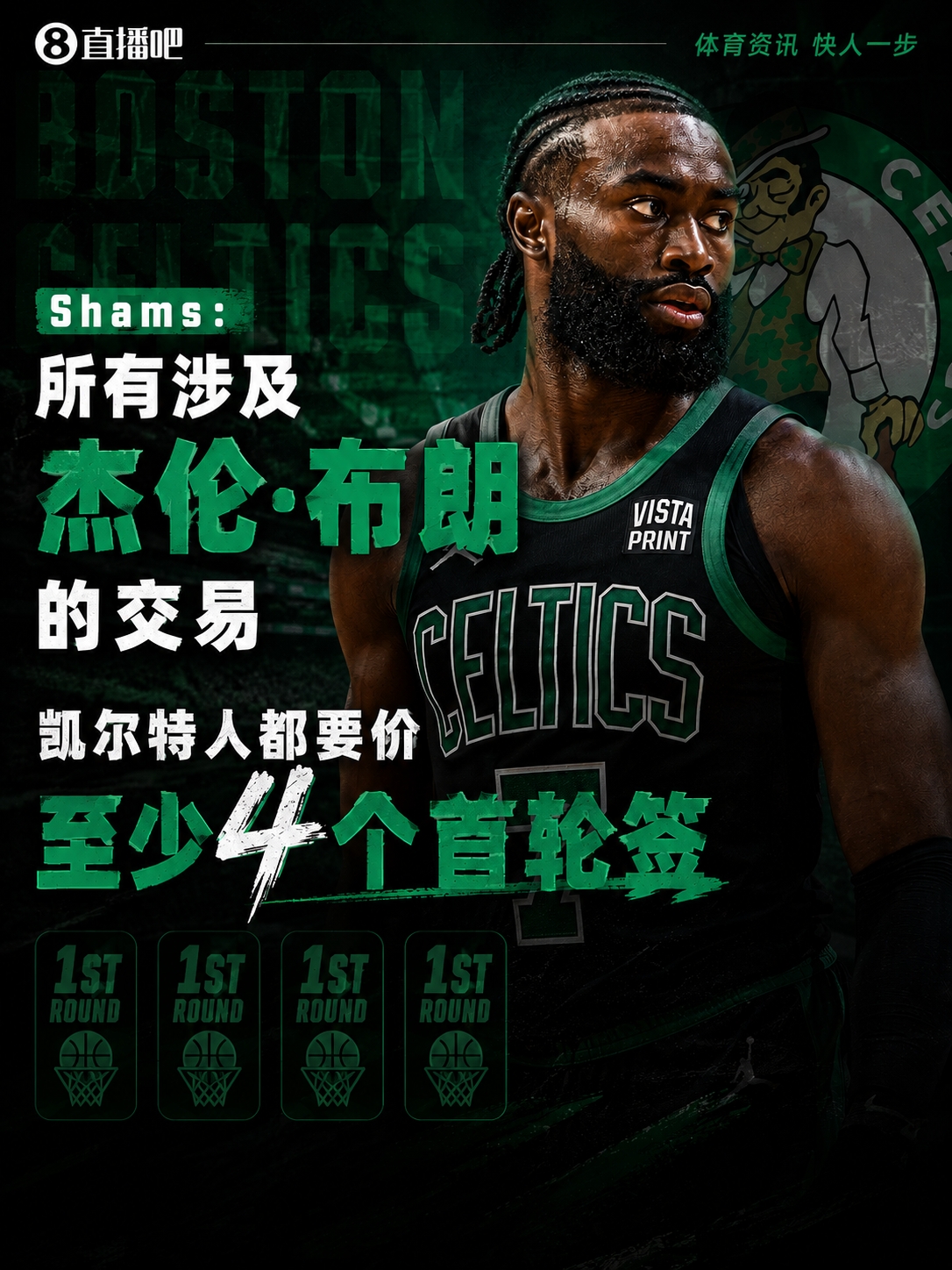 Shams:凯尔特人索要至少4首轮签才放杰伦·布朗 Shams:凯尔特人索要至少4首轮签才放杰伦·布朗