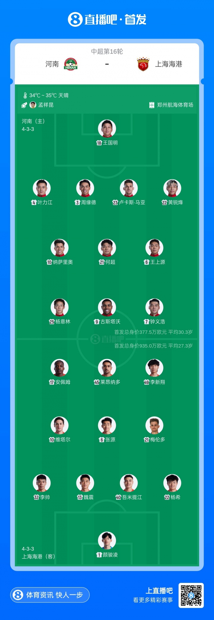 古斯塔沃反戈旧主,梅伦多赛季首秀,武磊缺阵:河南vs海港首发公布 古斯塔沃反戈旧主,梅伦多赛季首秀,武磊缺阵:河南vs海港首发公布