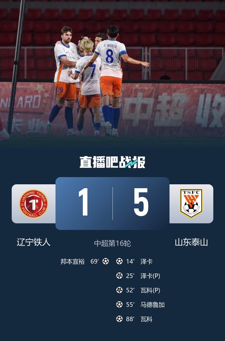 泽卡2射1传卡扎双响,山东泰山客场5-1横扫辽宁铁人止3轮不胜 泽卡2射1传卡扎双响,山东泰山客场5-1横扫辽宁铁人止3轮不胜
