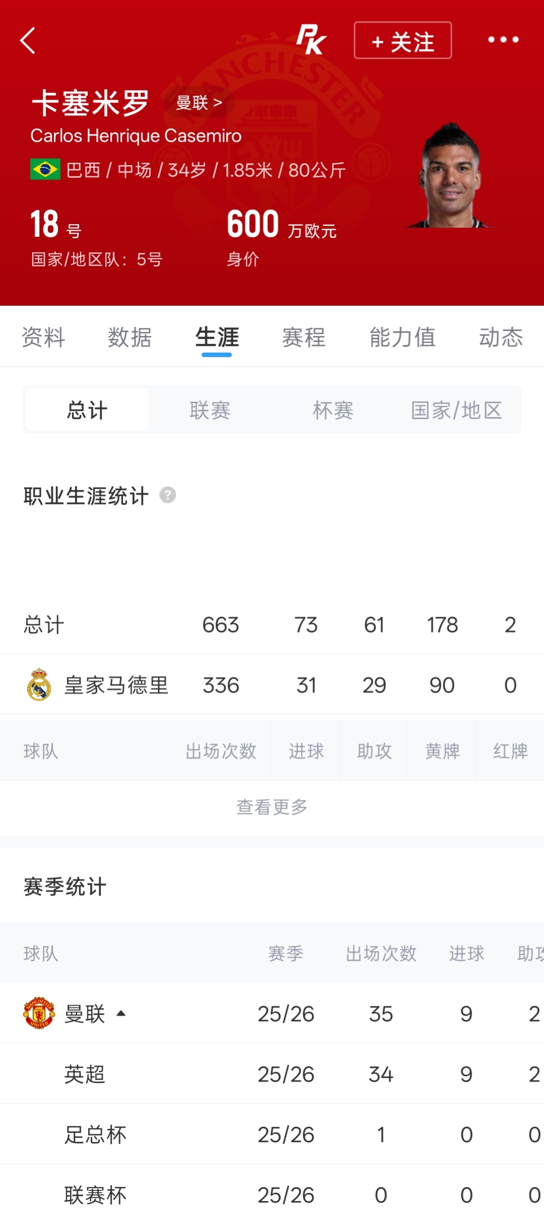 卡塞米罗第56分钟头球扳平 巴西1-1日本 卡塞米罗第56分钟头球扳平 巴西1-1日本
