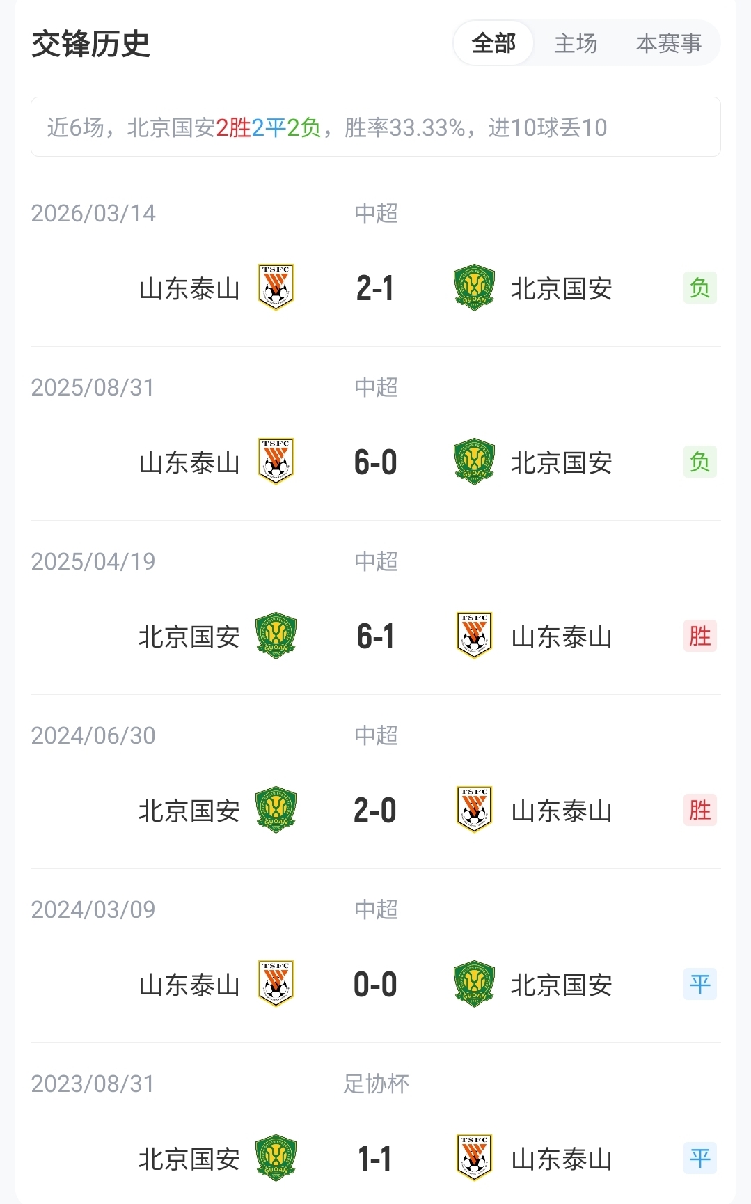国安五外援强阵迎战泰山,克雷桑缺阵成关键变量