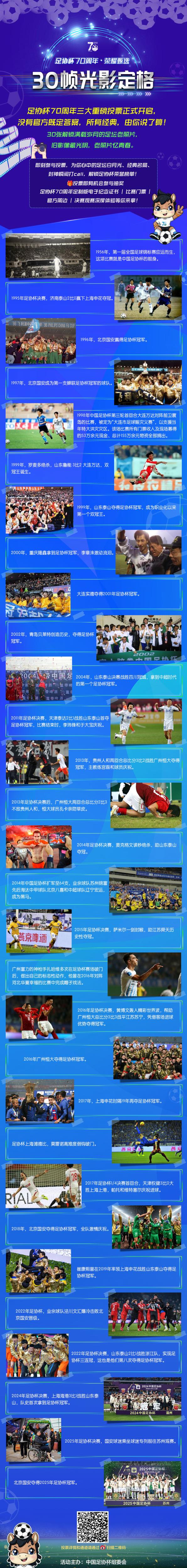 体坛周报70周年投票启动 30张光影定格解封岁月